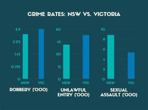 strathfield crime rate|Crime rate in Strathfield South, NSW, Australia, 2136